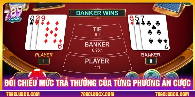 Đối chiếu mức trả thưởng của từng phương án cược